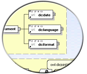 diagram demonstrating dublin core reference semantically