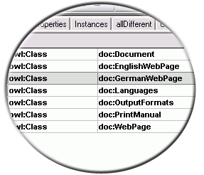 owl vocabulary identifiers