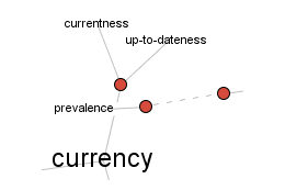 website relevancy and recency